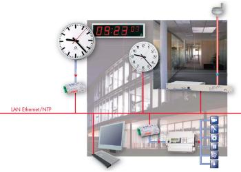 Dispositif pour horloges numériques et à aiguilles via Ethernet